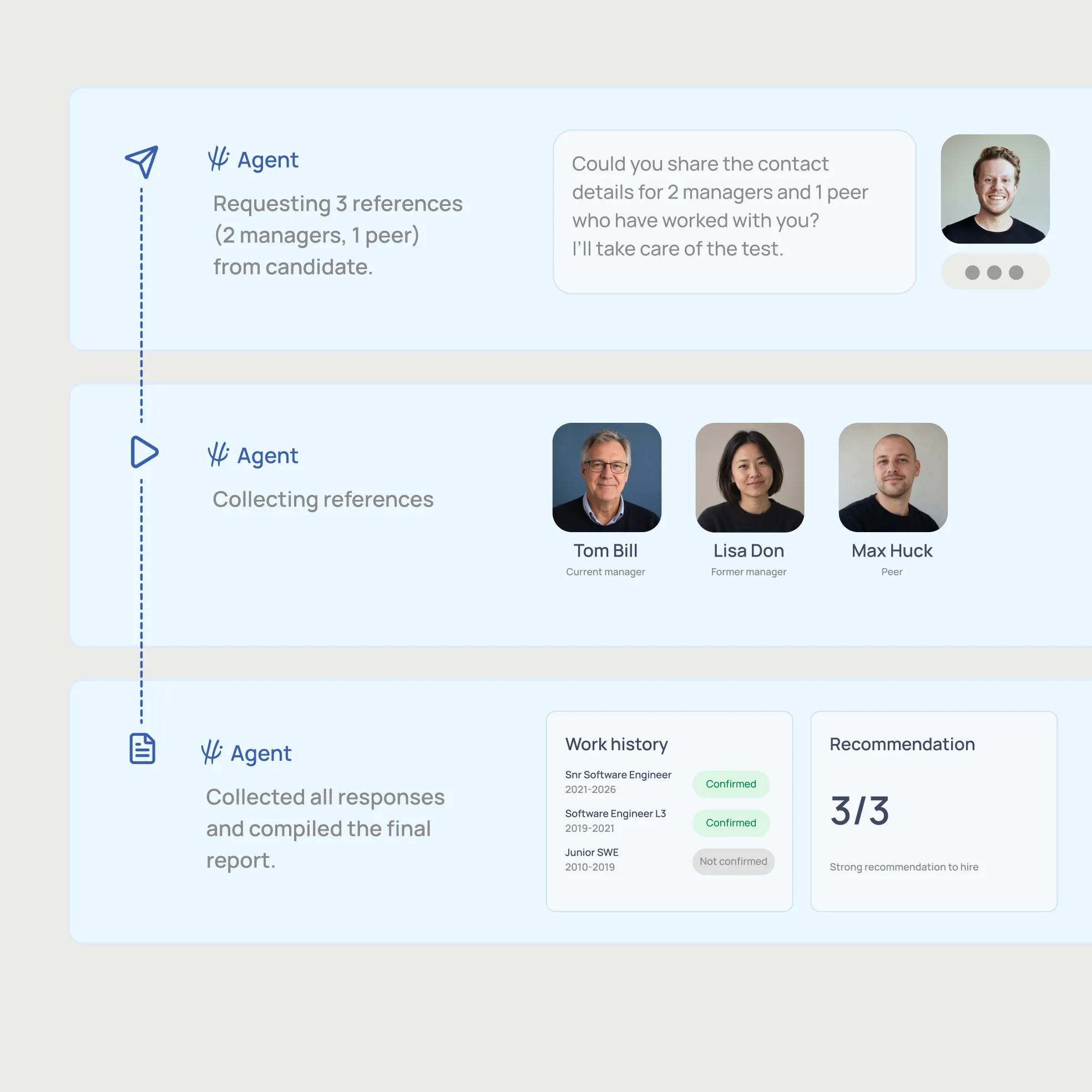 An agent collecting references from a candidate's managers and peers and compiling the report.